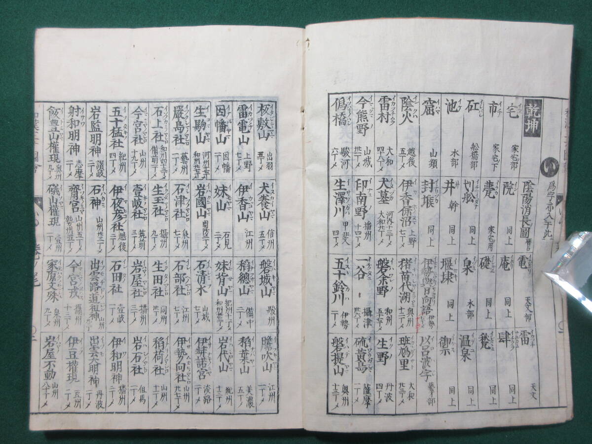 2)江戸期絵入り和本 『和漢三才図会 巻之尾 小目録』 正德4年 検 2)江戸期絵入り和本 『和漢三才図会 巻之尾 小目録』 正德4年 検