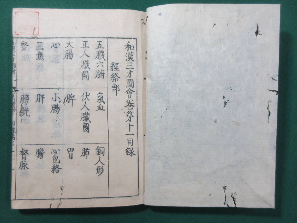 9)江戸期絵入り和本 『和漢三才図会 十一巻 經絡』 正德3年 検 9)江戸期絵入り和本 『和漢三才図会 十一巻 經絡』 正德3年 検