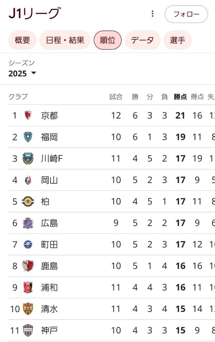 京都サンガ ユニフォーム 2025 Mサイズ オーセンティック 京都サンガ ユニフォーム 2025 Mサイズ オーセンティック