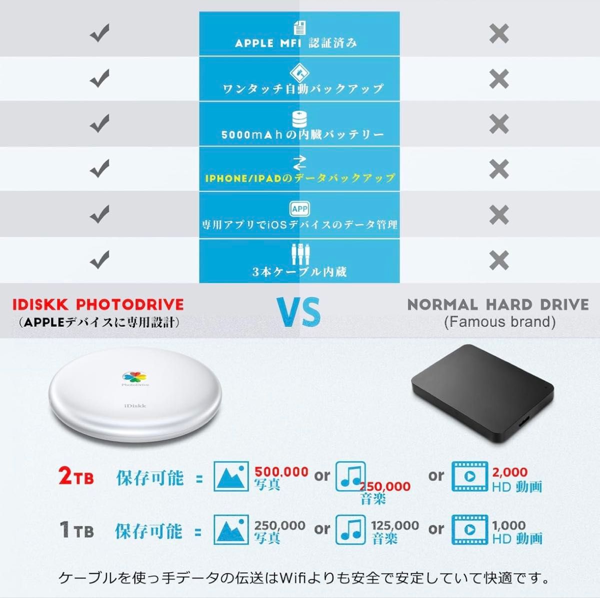 iPhone 外付けHDD 2TB 外部メモリフラッシュドライブ iPhone 外付けHDD 2TB 外部メモリフラッシュドライブ
