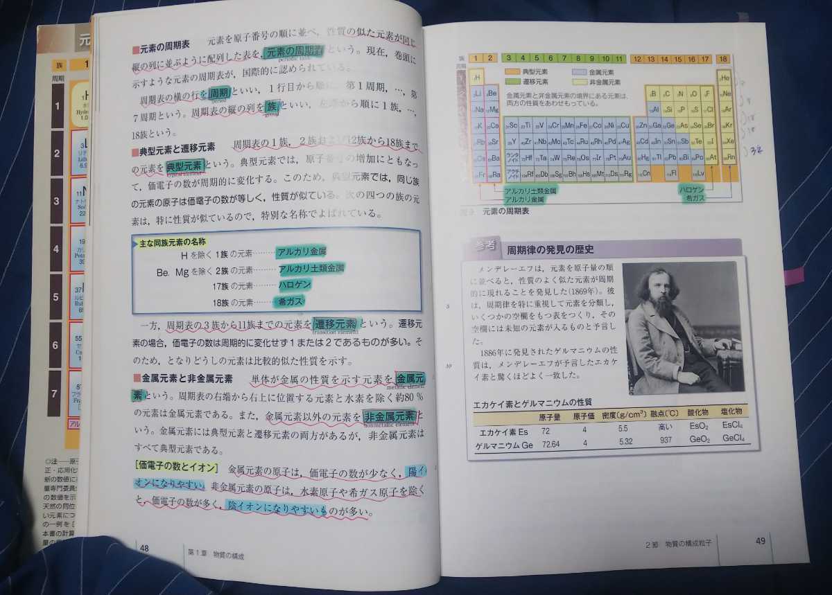 ☆古本◇化学基礎◇著作者 井口洋夫 木下實□実務出版社◯平成27年◎_画像5