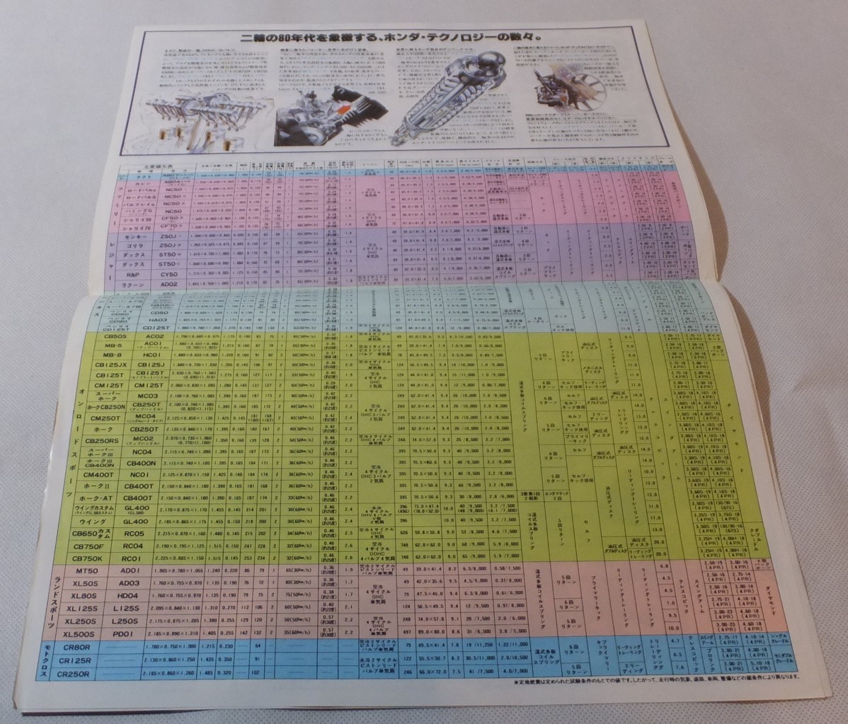 HONDA 1980 ホンダ スポーツ/ファミリーラインアップカタログ ★Wm3217_画像5