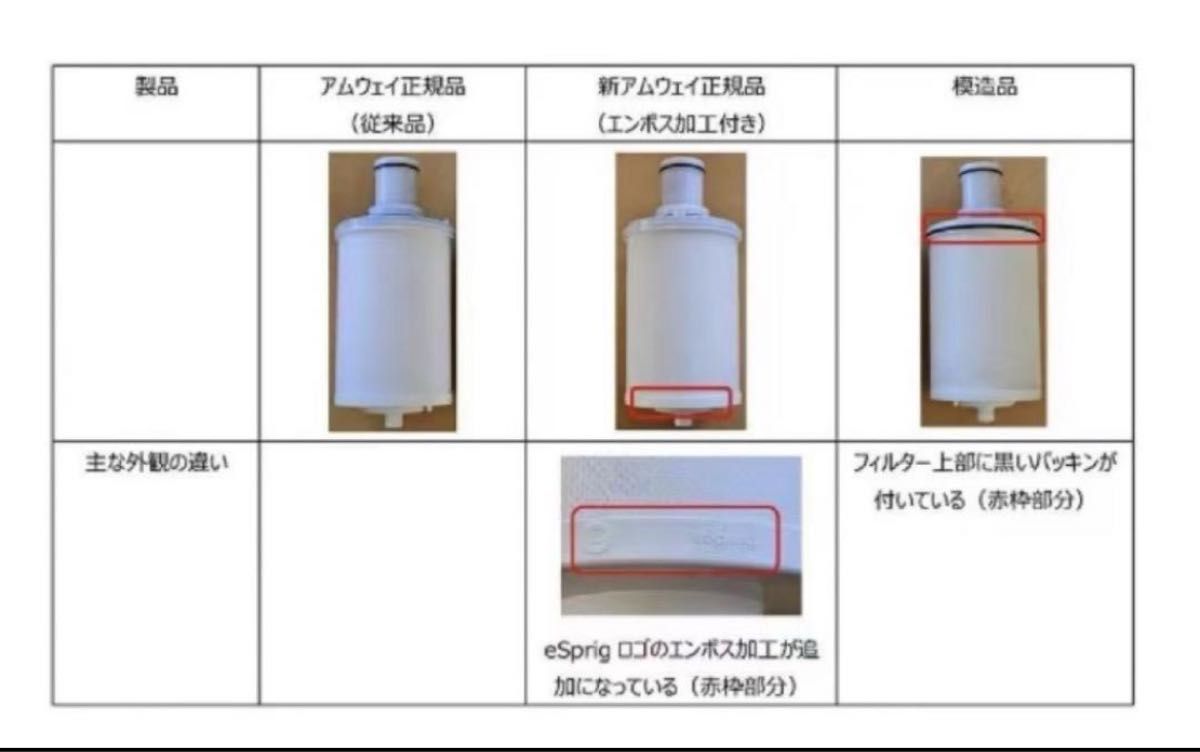 新品未開封アムウェイ eSpring浄水器II用 交換用カートリッジ 新品未開封アムウェイ eSpring浄水器II用 交換用カートリッジ