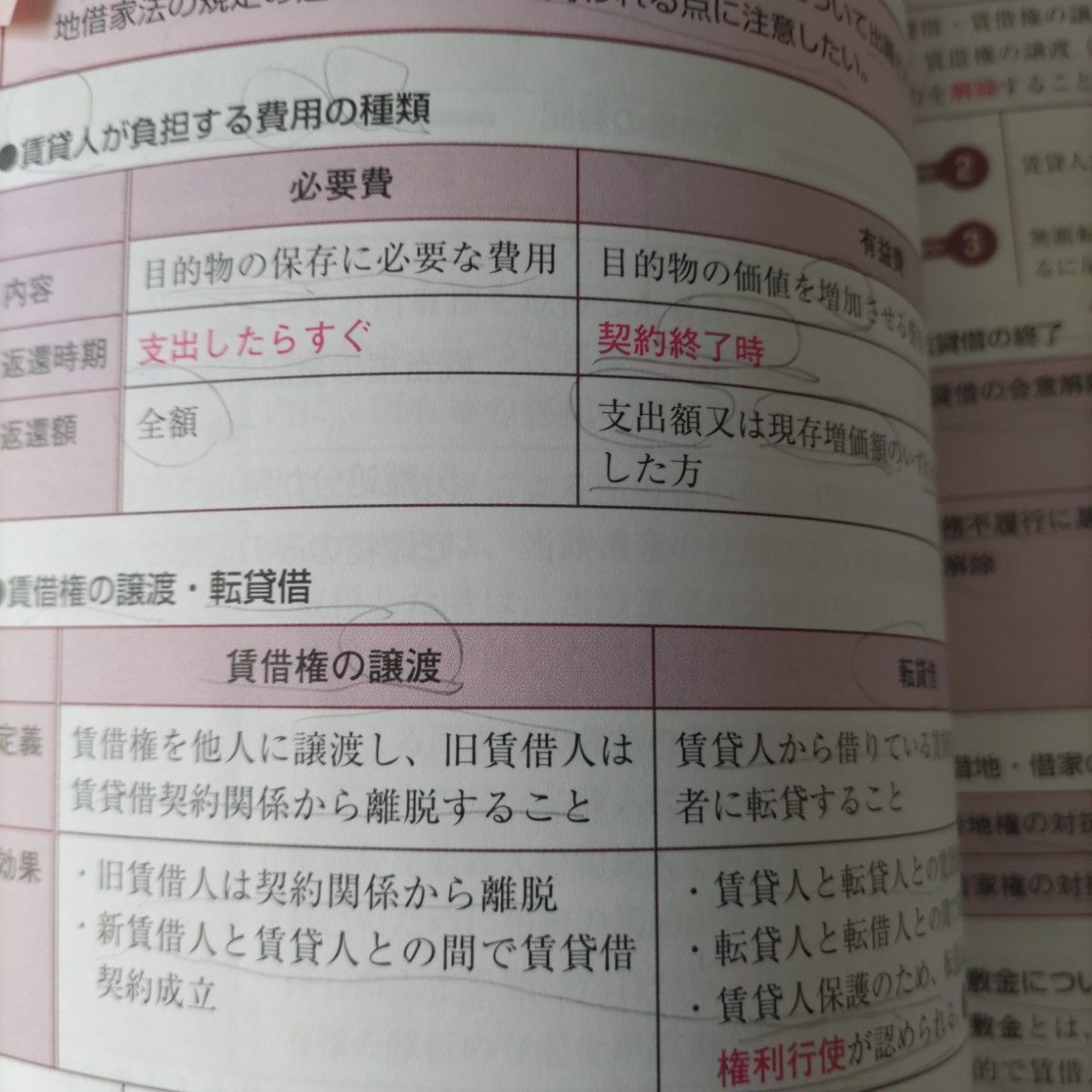 マンション管理士合格るチェックシート