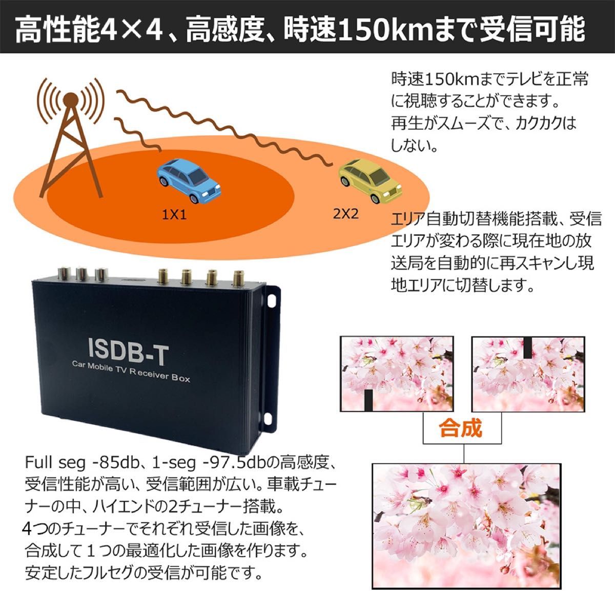 4×4フルセグ車載用地デジチューナー1080P HD OUT対応自動切替 4×4フルセグ車載用地デジチューナー1080P HD OUT対応自動切替
