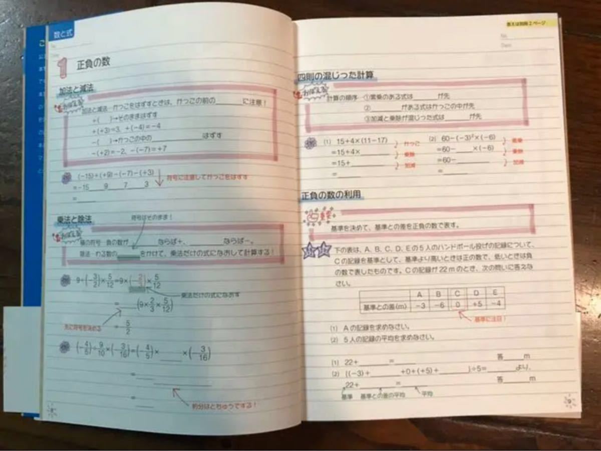 Paypayフリマ お値下げ 高校入試 自分でつくれるまとめノート 数学 受験を基礎から学ぶ 参考書 Paypayフリマ お値下げ 高校入試 自分でつくれるまとめノート 数学 受験を基礎から学ぶ 参考書