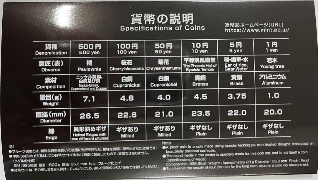 ゴジラ】70周年記念 2024 令和6年プルーフ貨幣セット造幣局完売 ゴジラ】70周年記念 2024 令和6年プルーフ貨幣セット造幣局完売