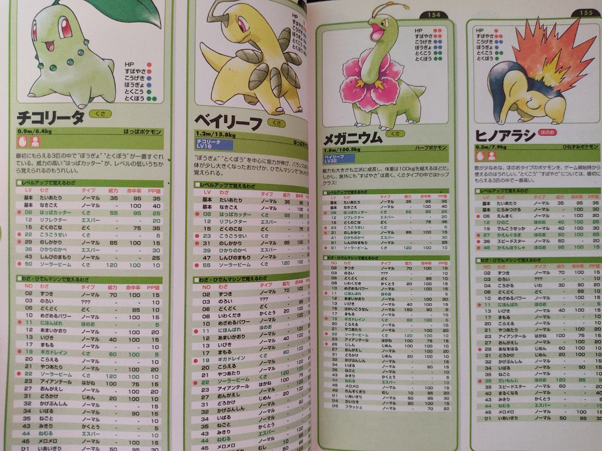 攻略本 初版 ポケットモンスター 金銀 ポケモンずかん 任天堂 攻略本 初版 ポケットモンスター 金銀 ポケモンずかん 任天堂