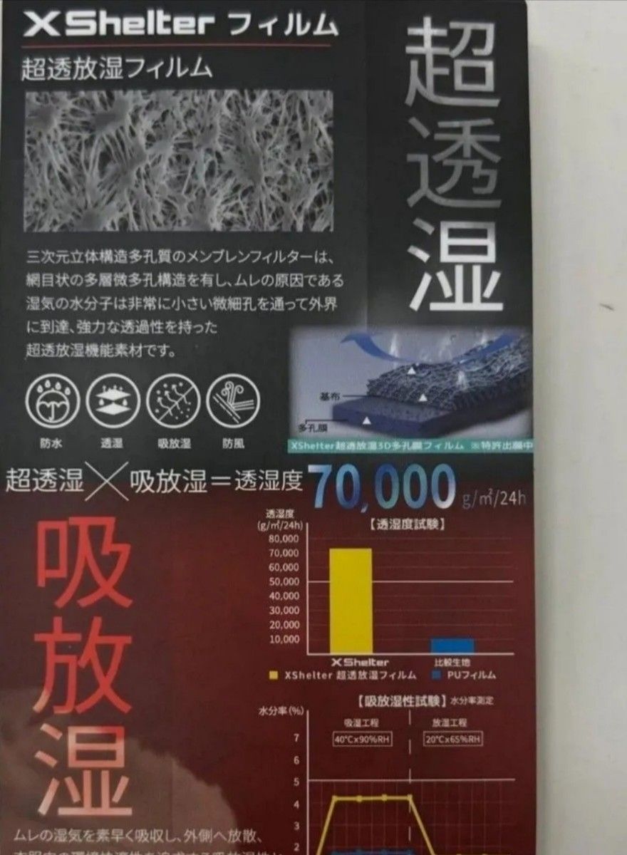 2025SS新作 ワークマン エックスシェルター 超透放湿レイン 2025SS新作 ワークマン エックスシェルター 超透放湿レイン