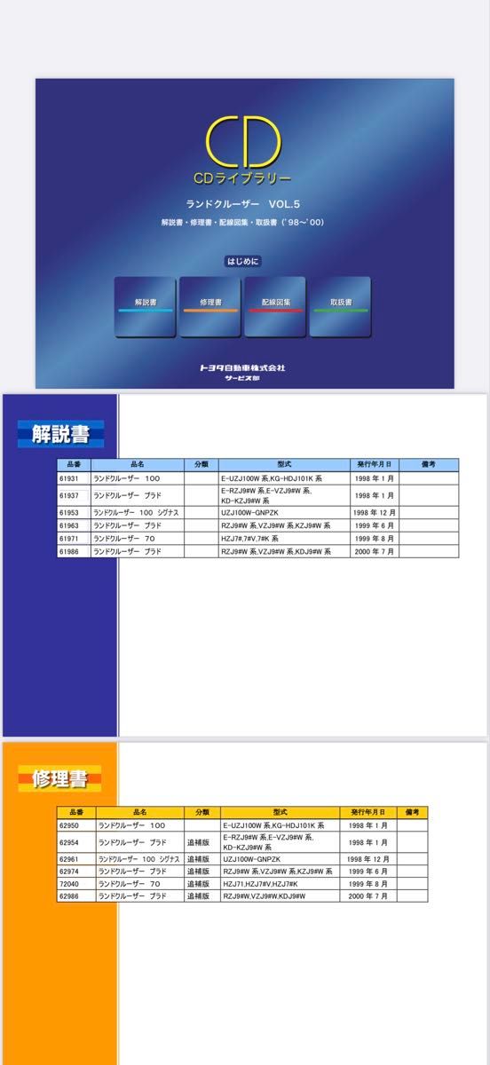 ランドクルーザー サービスマニュアル トヨタ ランドクルーザー サービスマニュアルNo 1〜5|Yahoo