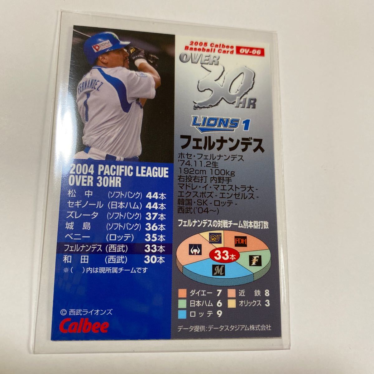 ヤフオク カルビー プロ野球チップス 西武ライオンズ フェ ヤフオク カルビー プロ野球チップス 西武ライオンズ フェ