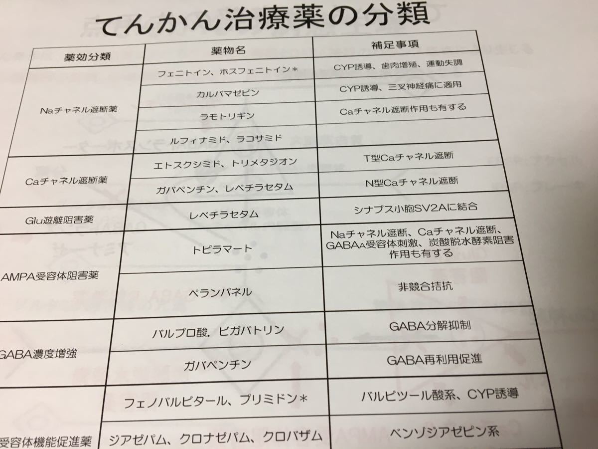 医療系学科定期試験、国家試験対策シリーズ【中枢神経疾患】まとめ資料