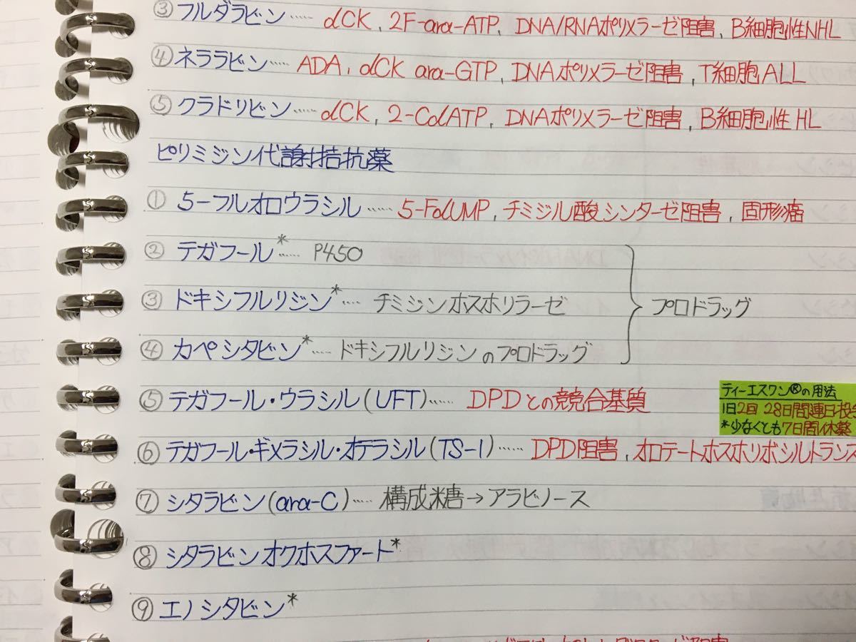 医療系学科定期試験、国家試験対策シリーズ【抗悪性腫瘍薬、抗炎症薬】まとめノート