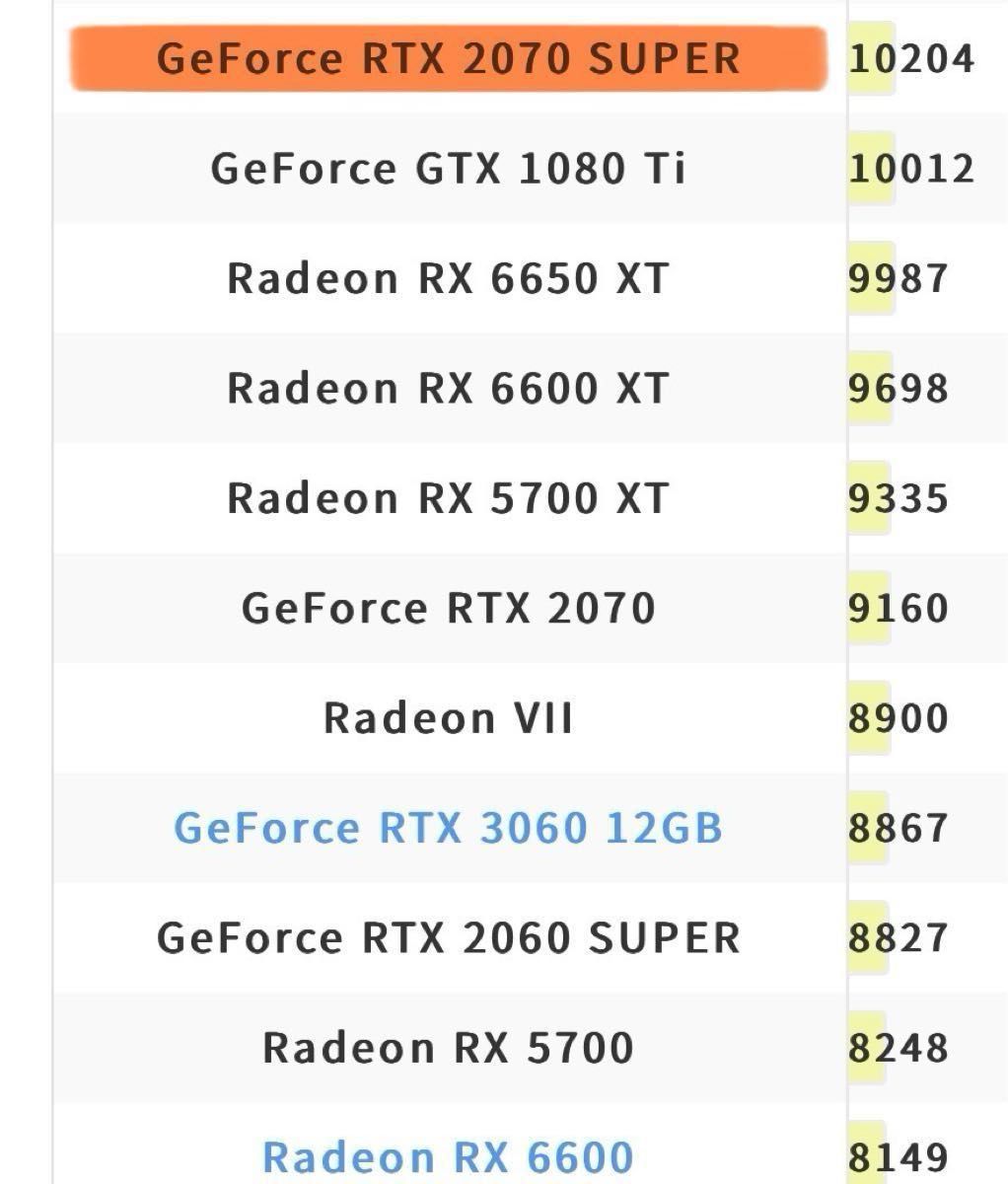 NZXT ゲーミングPC Ryzen5 5600X RTX2070Super 動作確認済み 24 NZXT ゲーミングPC Ryzen5 5600X RTX2070Super 動作確認済み 24