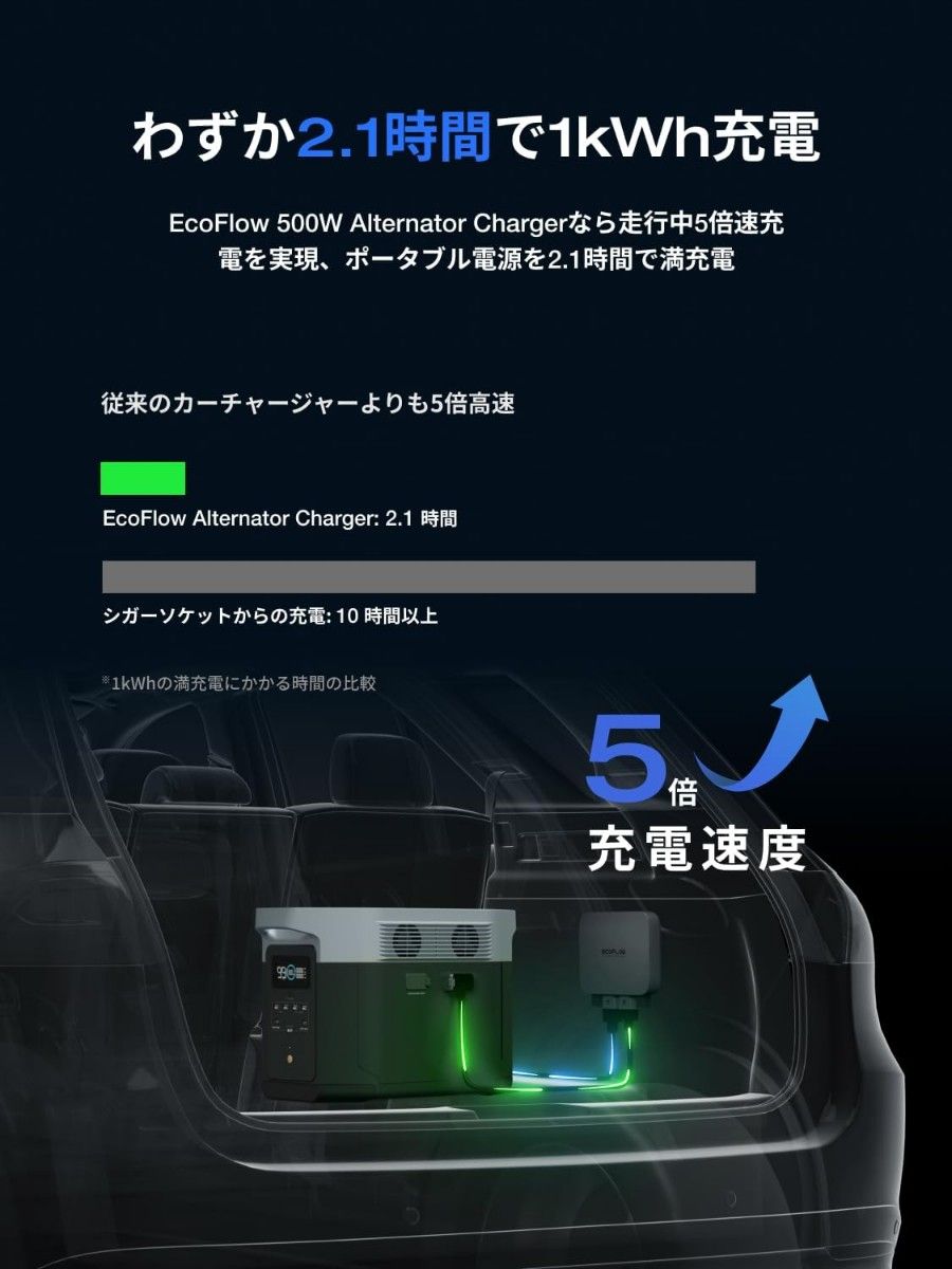 新品未使用】EcoFlow 500W Alternator Charger オルタネーター 新品未使用】EcoFlow 500W Alternator Charger オルタネーター