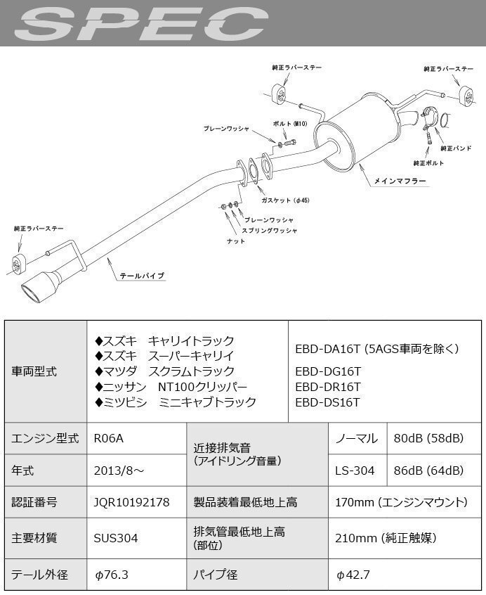 レベルサウンド説明