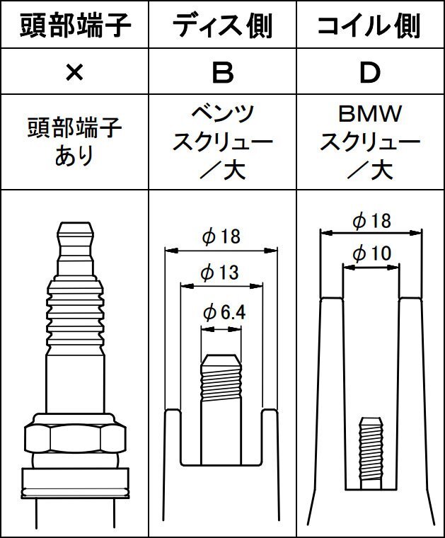 ウルトラ シリコンパワープラグコード レッド 1台分 14本 ポルシェ 911 (993) カレラ・カブリオレ E-993 カレラ4 E-993C4 E-993C4K