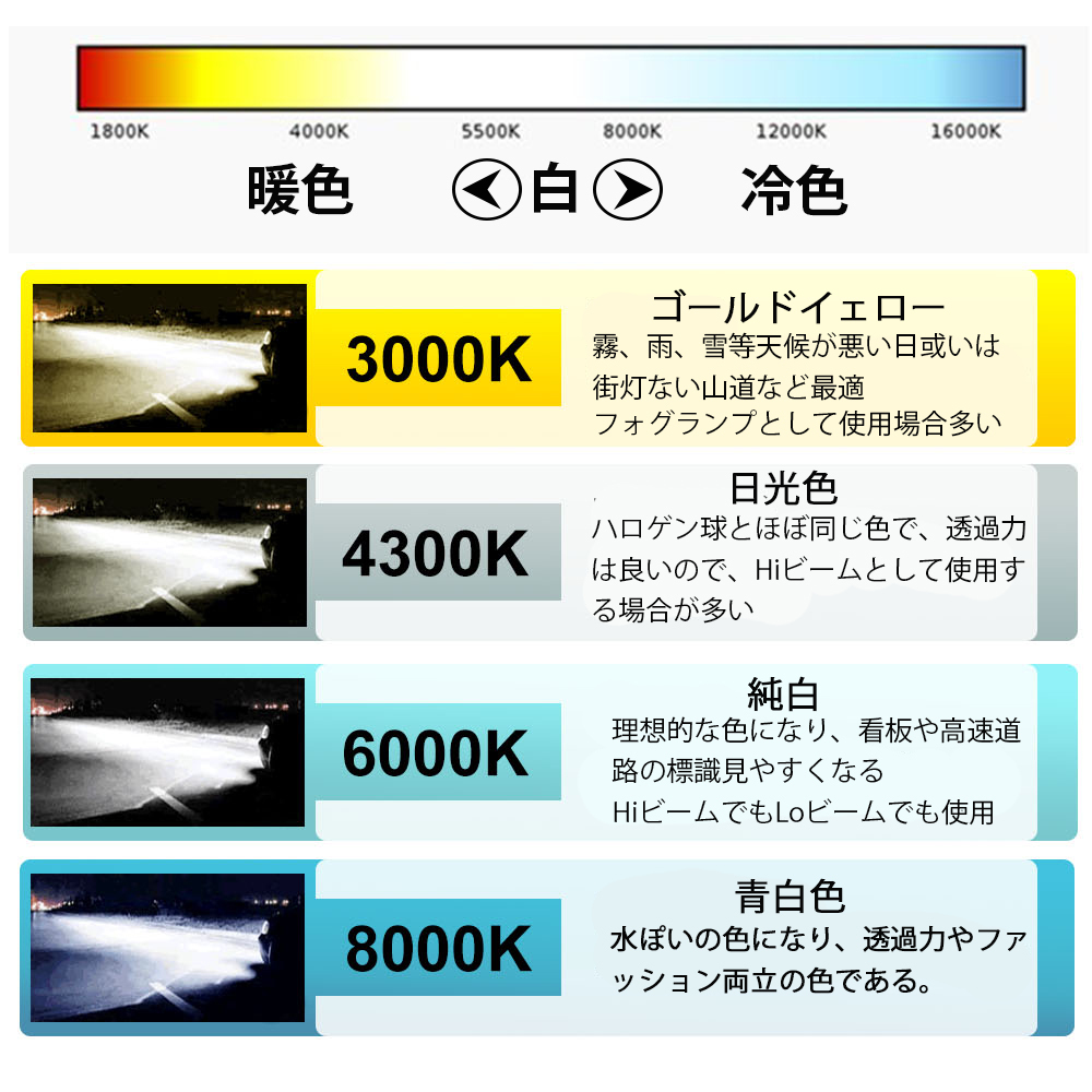 こちらの商品は6000Kとなります