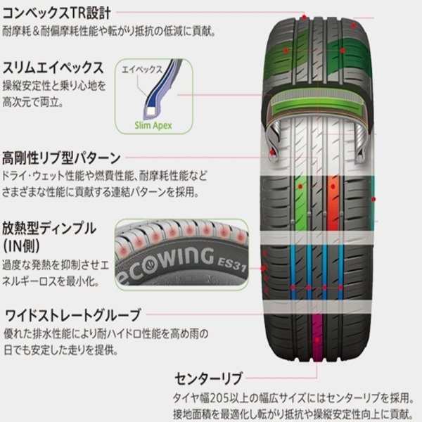 ★☆【K】4本送込又は工賃込み★クムホ★エコウイングES31 145/80R13★タント/アルト/N-BOX 他☆★_画像3