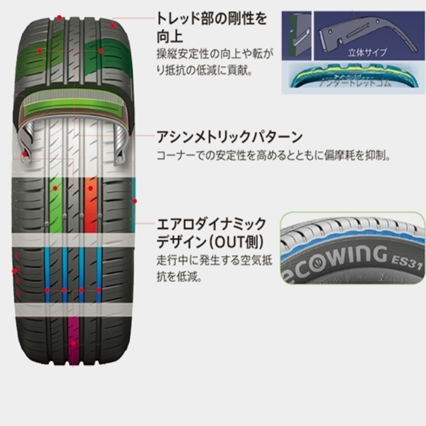 ★☆【K】4本送込又は工賃込み★クムホ★エコウイングES31 155/65R13★ゼスト/パレット/エッセ 他☆★_画像4