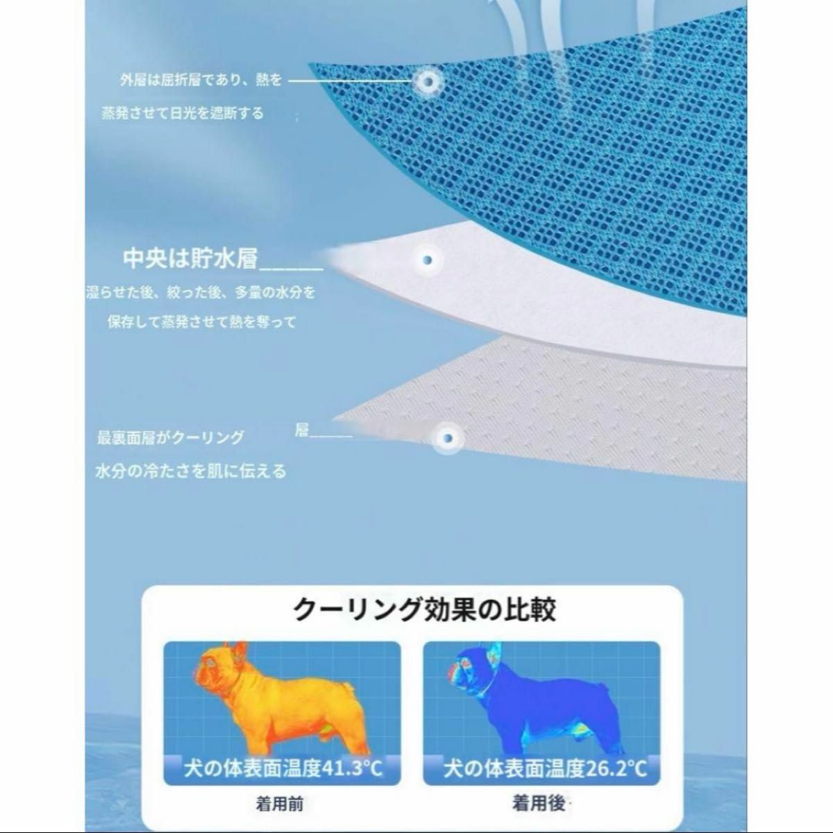 Sサイズ　犬用 クールベスト ひんやり 冷卻 熱中癥対策 ペット　ハーネス　新品未使用品　冷感　クールベスト　お散歩　暑さ対策