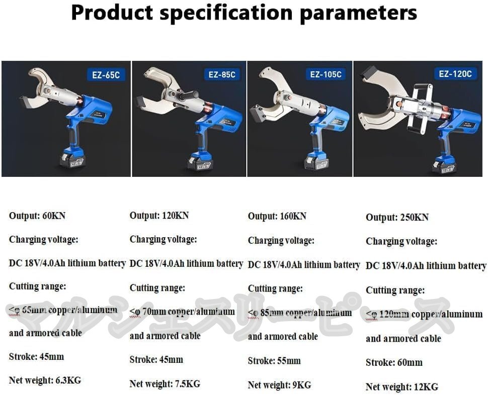 コードレス油圧ケーブルカッター/電動ケーブルカッター/ワイヤー切断ツール/LED ディスプレイ/充電式 18V リチウム電池 2 個 65C_画像8