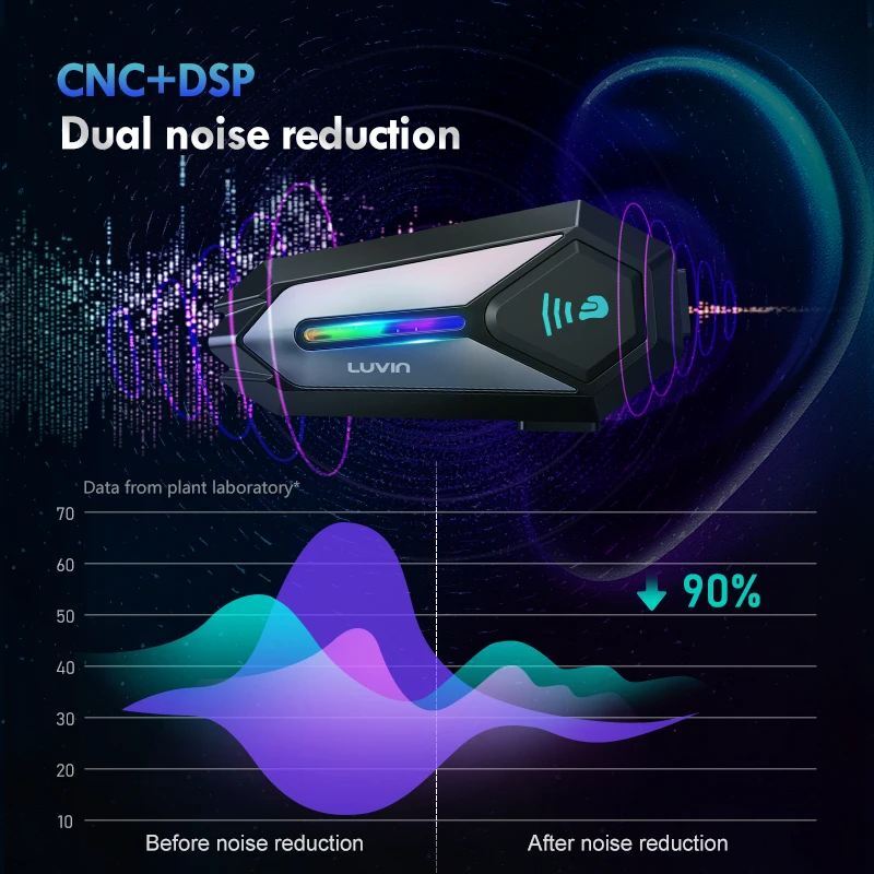 爆売 オートバイBluetooth防水ヘッドセット1p 全2種 オートバイ Bluetooth 防水 ワイヤレス ハンズフリー 通話 ツーリング_画像2