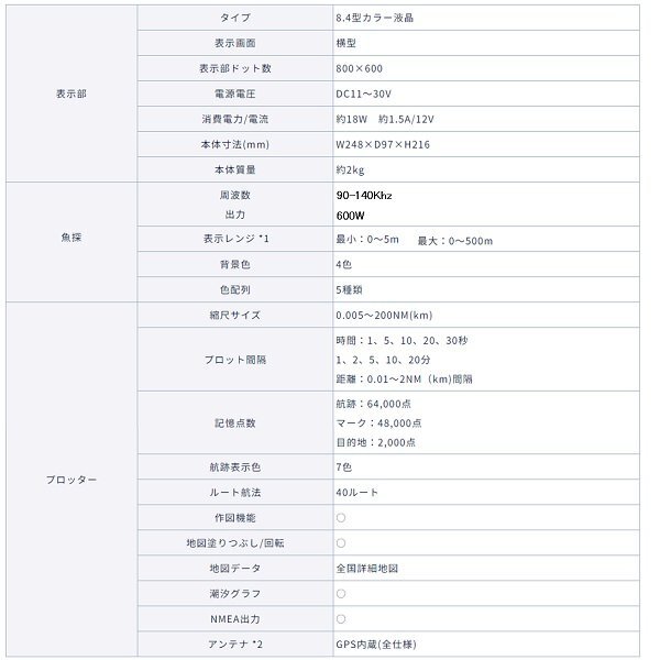 取り寄せ品　■ホンデックス■　HDX-8C　制品保証付き