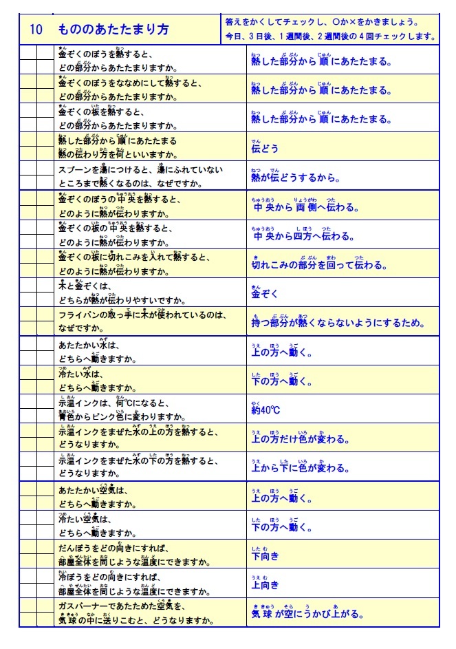 効率良く覚えるために表になっています◎
