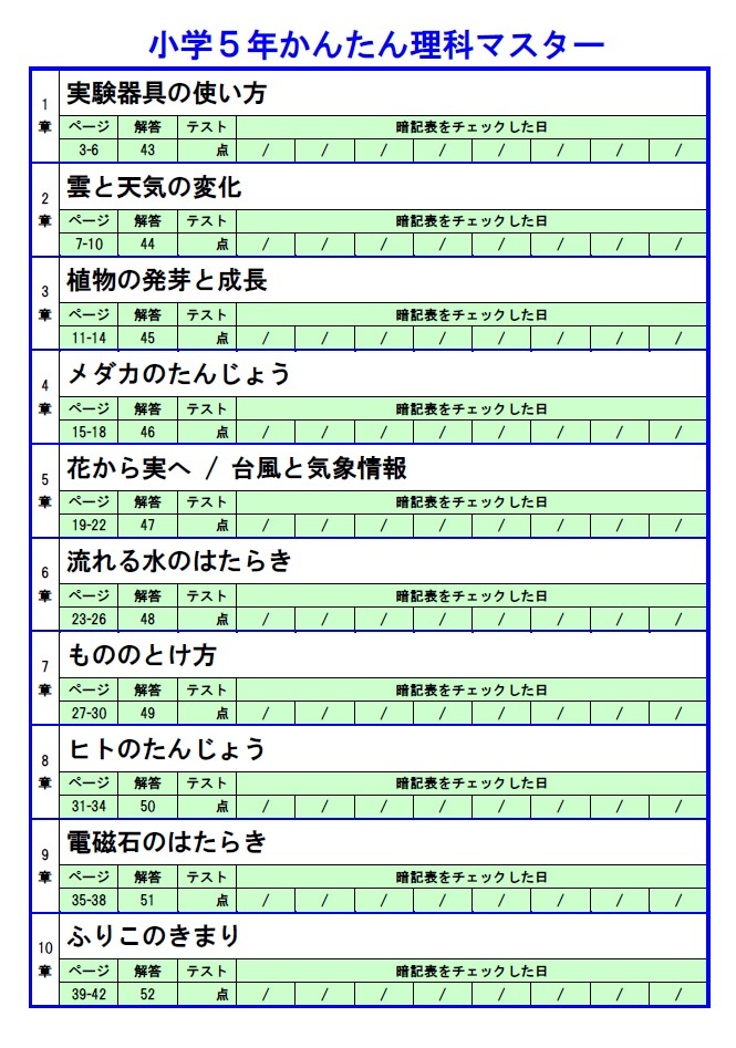 小學(xué)5年かんたん理科マスターの目次です。