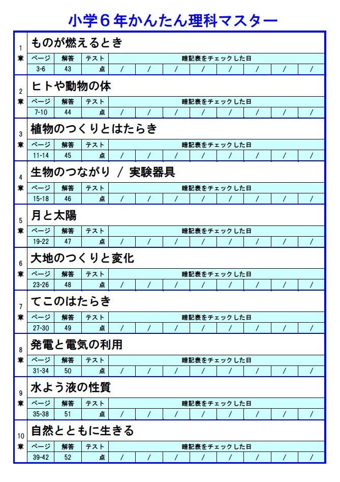 小學(xué)6年かんたん理科マスターの目次です。