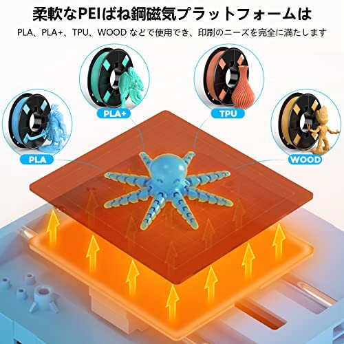 Entina ミニ 3Dプリンター Tina2S 完全組み立て オートレベリング