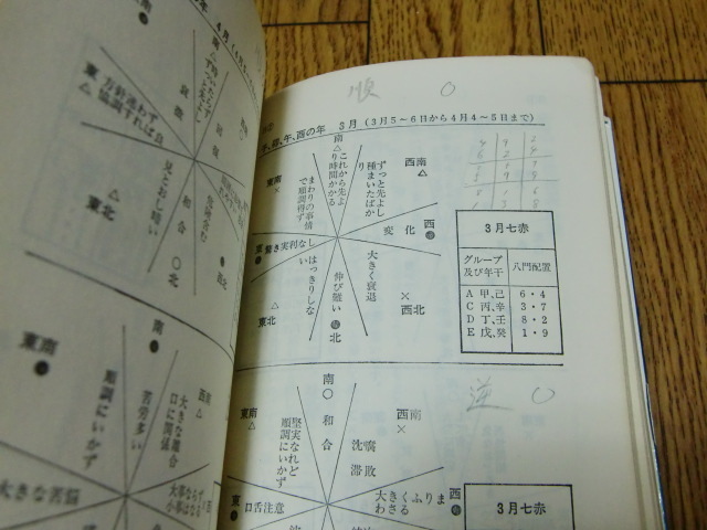 秘伝 元空占術-「天中殺」はこわくない-　内藤文穏　●易学・占い・東洋占術・遁甲・開運方位学・吉方位