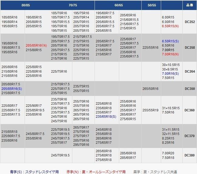 お取寄せ トラック用品 トラック用ケーブルチェーン SCC DCシリーズ DC252
