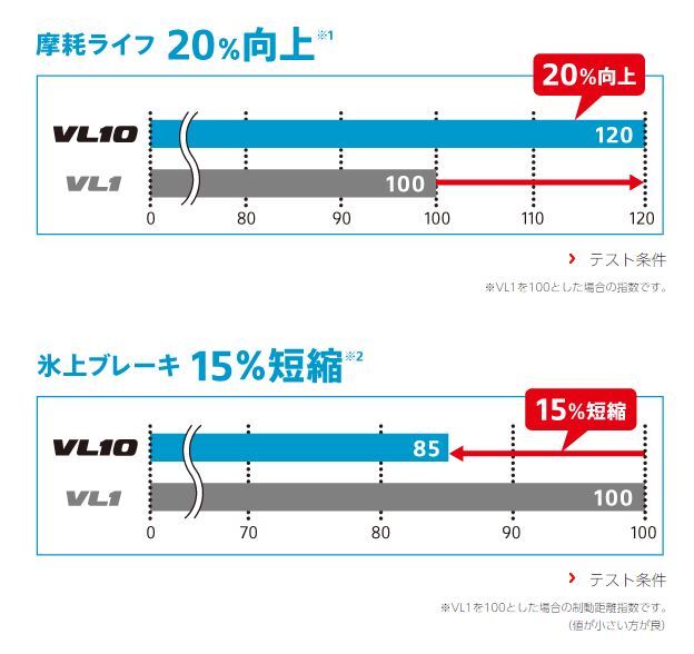 2024年制～ スタッドレス4本セット リヴァイ ノックス NOX 15x6.0J 6/139.7 +32 MBK-RL ブリヂストン ブリザック VL10 195/80R15 HIACE