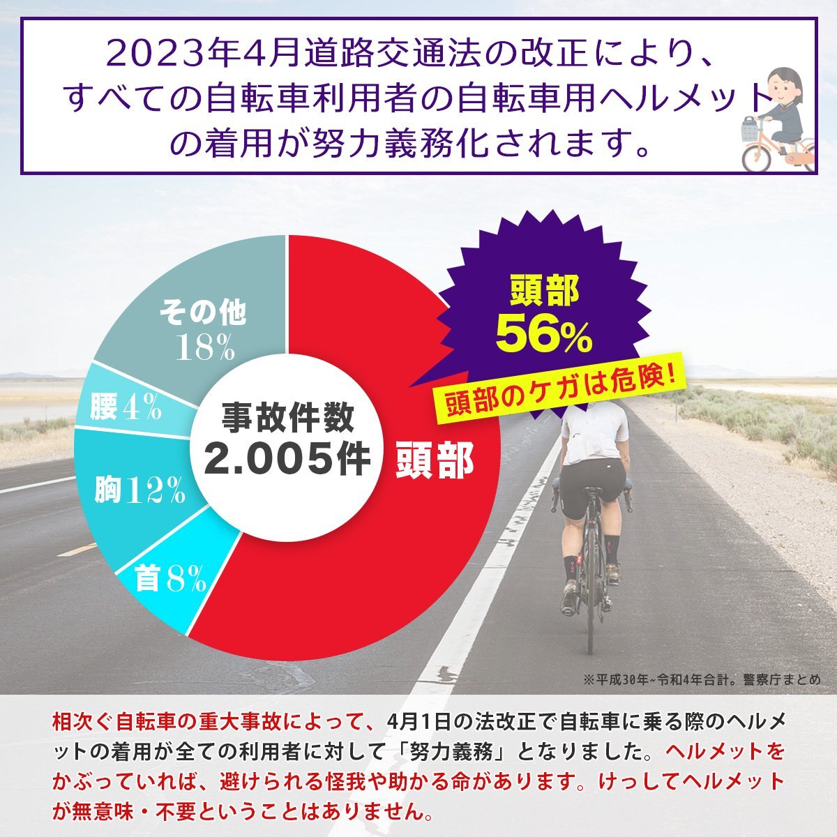 【送料無料】自転車ヘルメット 超軽量 おしゃれ レディース メンズ 共用 頭囲53-63cm 電動キックボード CE規(guī)格 通勤 通學(xué) 通気性 yy-003t