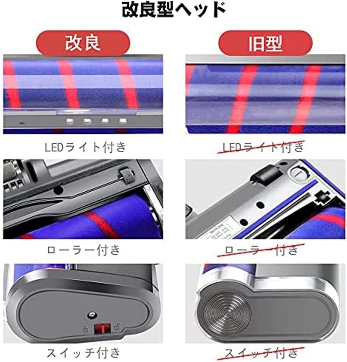 ダイソン ヘッド V7 Slim、V8 Slimソフトローラークリーナーヘッド V7 V8 V10 V11 sv10 sv11 sv12 sv14などに対応 