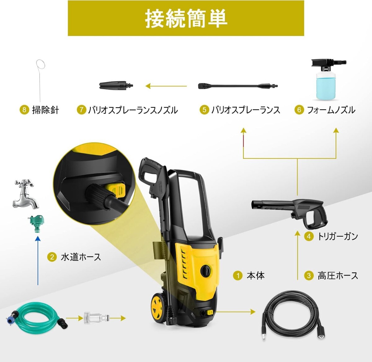 1500W мойка высокого давления максимальный .. давление 14MPa 50Hz/60Hz восток запад Япония двоякое применение водоснабжение прямая связь * собственный . обе для для бытового использования высокого давления очиститель высокого давления шланг 10m+ водоснабжение шланг 3m