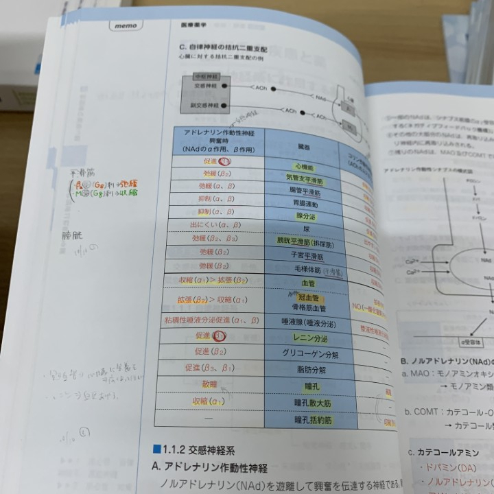 ■02)【同梱不可】薬學(xué)?薬剤師関連本?參考書(shū) まとめ売り約55冊(cè)大量セット/コアカリマスター重點(diǎn)ポイント集/全國(guó)統(tǒng)一模擬試験/B