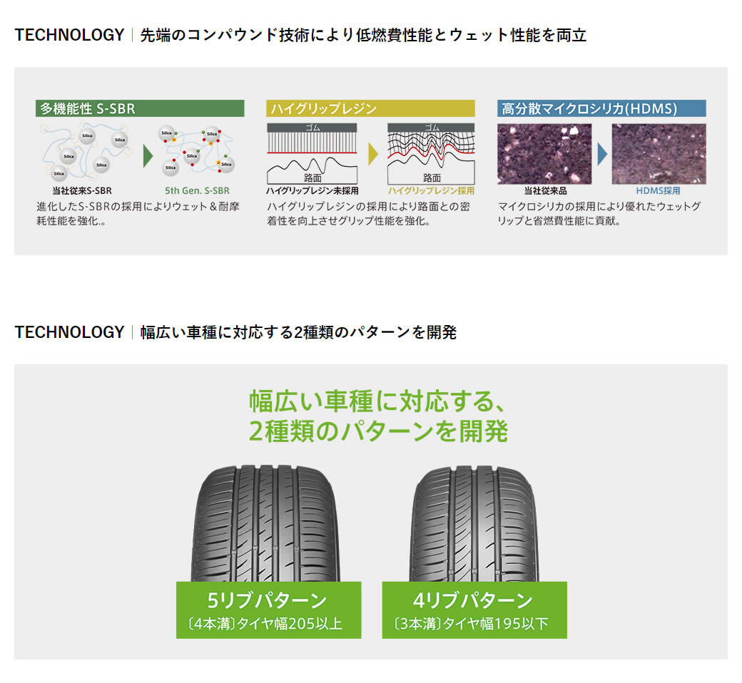 クムホタイヤ スタンダード低燃費タイヤエコウィング ES31【145/80R13】KUMHO ecowing ES31_画像5