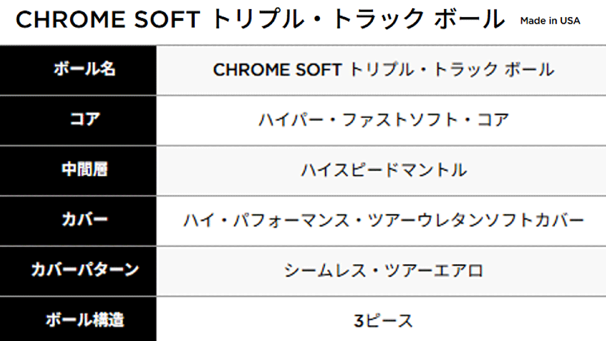 新品■2024.3■キャロウェイ■CHROME SOFT■トリプル?トラック■ホワイト■２ダース■６角形＋円の新しい空力パターン■正規(guī)品