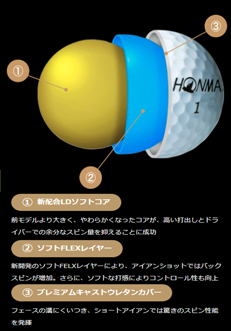 新品■ホンマ■2024.2■TW-S■ホワイト■1ダース■ソフトな打感とスピン性能を高次元で融合■正規品_画像4