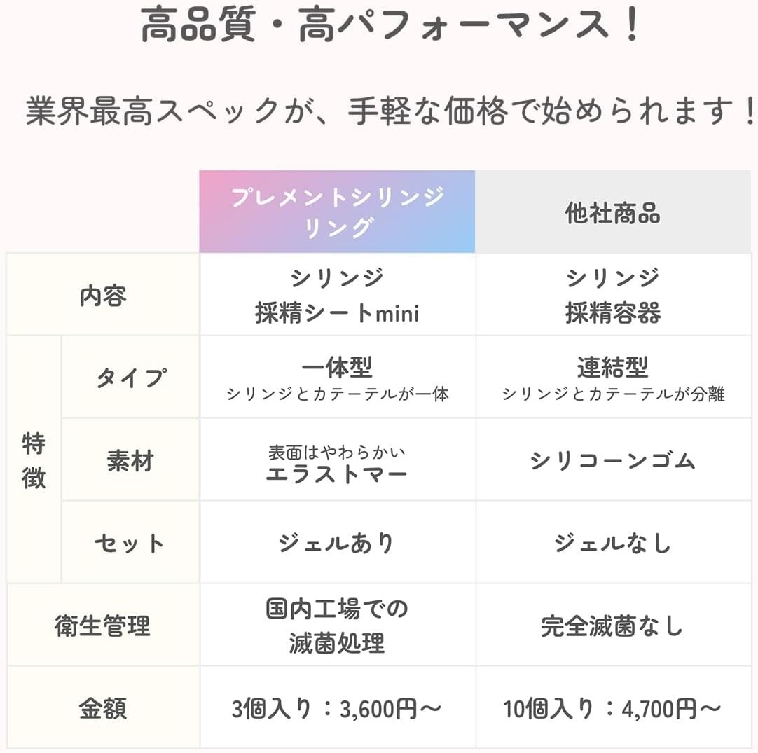 新品☆定価7,350円 日本制 7回分☆Prement プレメントシリンジリング タイミング法 妊活キット 妊活ジェル付 シリンジ法 セルフシリンジ法