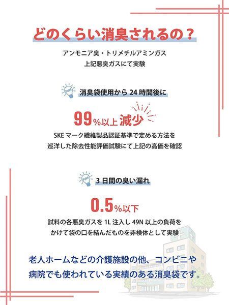 送料300円(稅込)■oy002■トイレマン 非常用トイレセット 100回分 3箱(300回分)【シンオク】