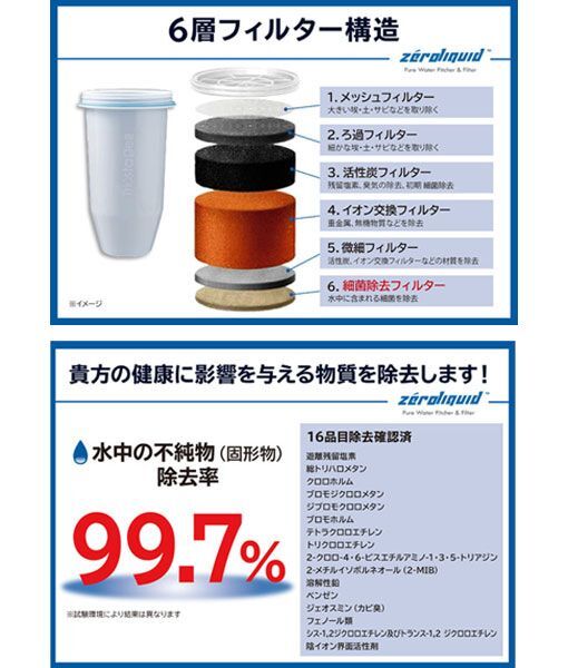 送料300円(稅込)■ns182■6層浄水フィルター搭載 ZEROピッチャー 16280円相當【シンオク】