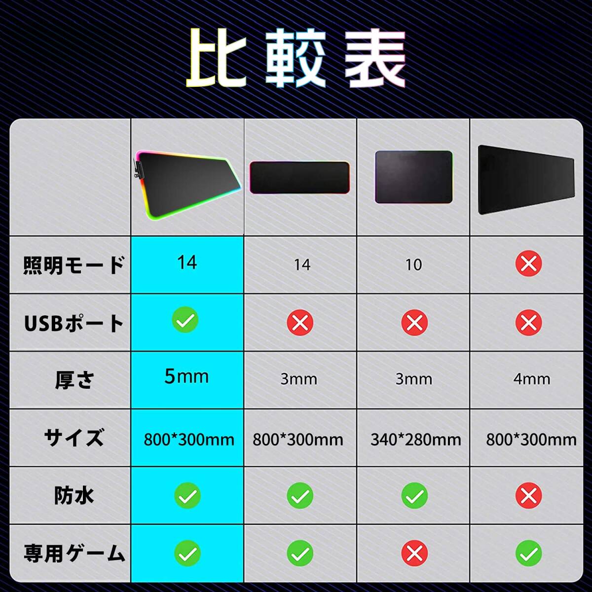 ge-ming коврик для мыши большой клавиатура накладка водонепроницаемый RGB USB кабель приложен 