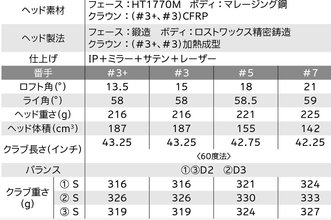 ■新品！SRIXON ZXi スリクソン ZXI フェアウェイウッド # 5 18 Diamana ZXi50 S 日本正規品_画像7