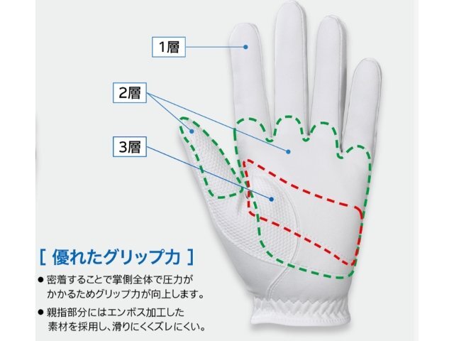 ■ゼクシオ 高機能 全天候 ゴルフ メンズ 両手グローブ【BK/25cm】《掌?甲：合成皮革》GGG-X020?X020R