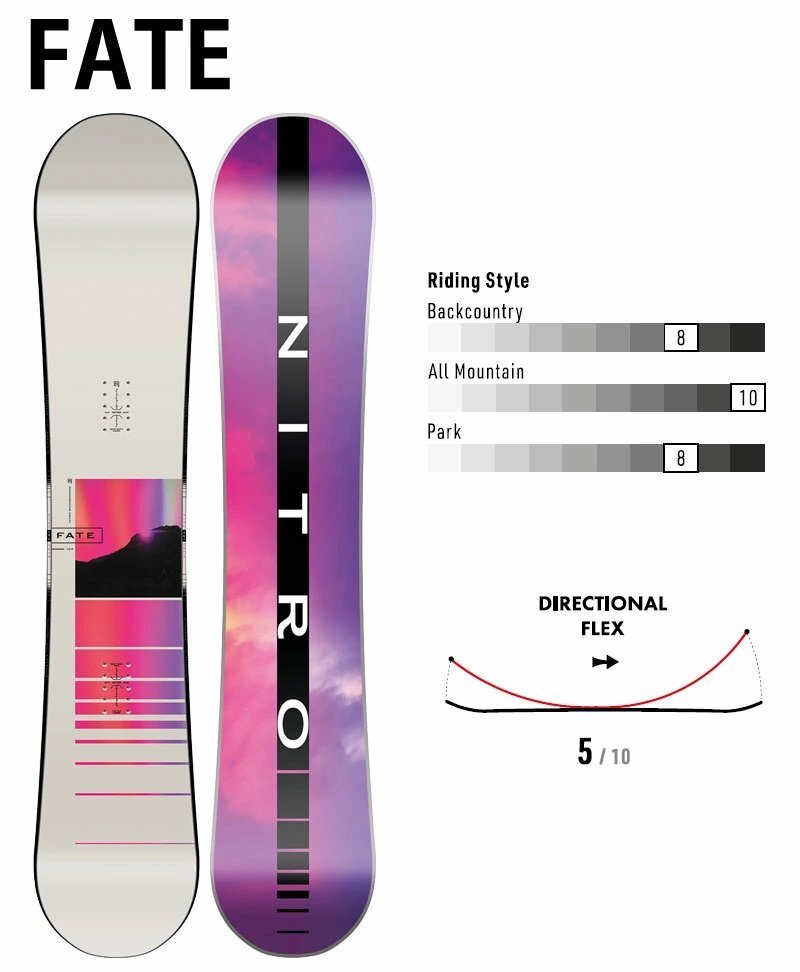 新品未使用 レディーススノーボード 23-24 NITRO FATE 147cm
