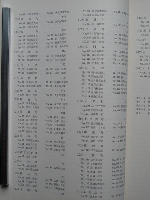 昭和５１年 調査報告 『 阿波の民家 』初版 函 徳島県民家緊急調査研究報告 奈良国立文化財研究所 徳島県教育委員会編 県教委刊 民家 棟札_画像7